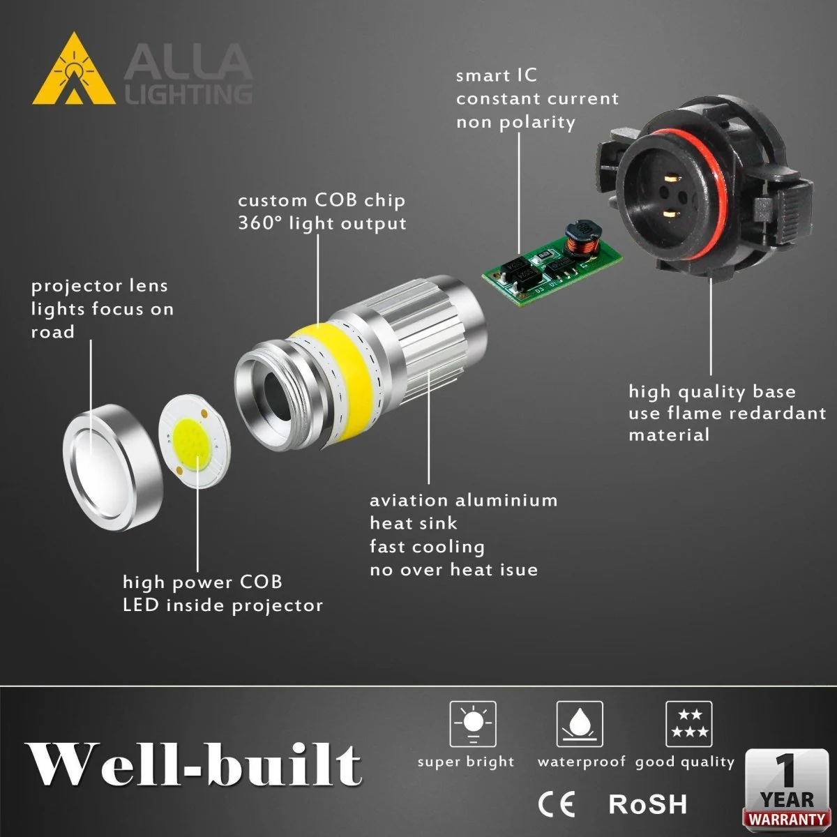 COB-72 2504 PSX24W LED Fog Light Bulbs, 6500K White/8000K Blue/3000K Amber Yellow - Image 16