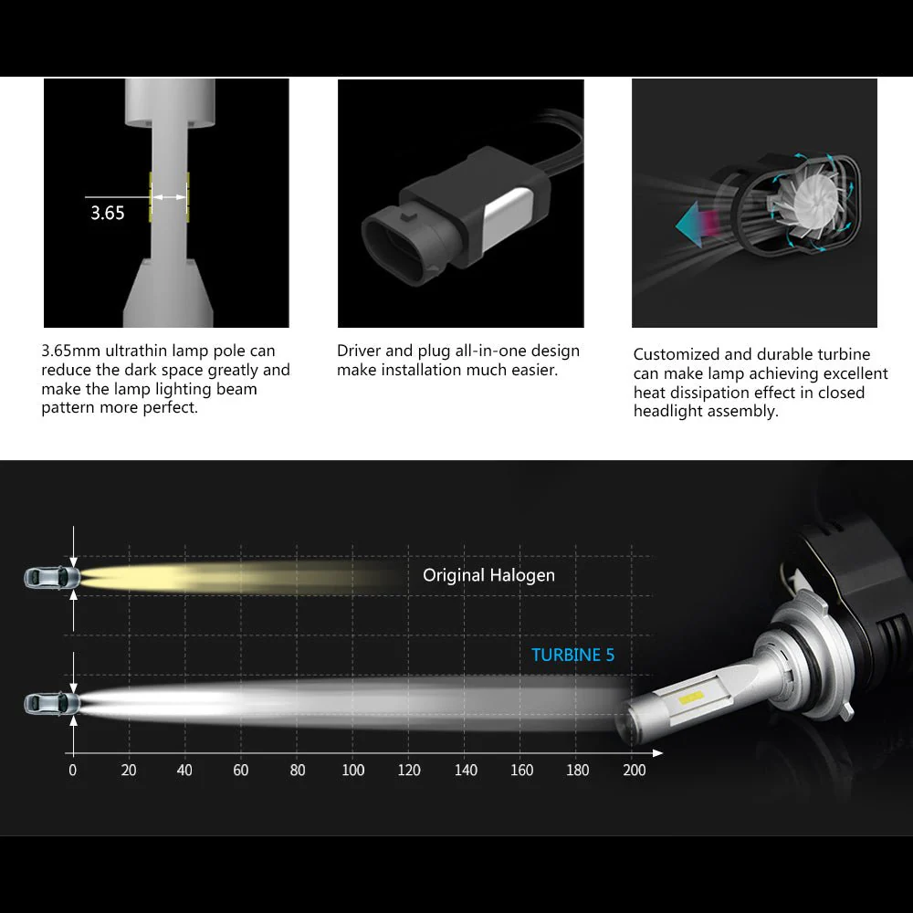 L-NF 9005 HB3 LED Forward Lightings Bulbs Replacement, 6000K Xenon White - Image 5