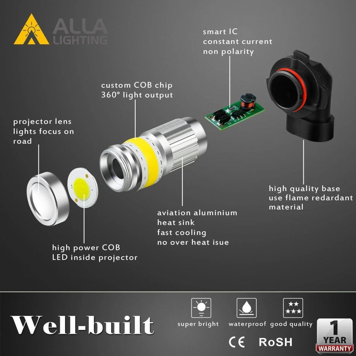 COB-72 H10 9145 LED Fog Light Bulbs, 6500K White/8000K Blue/3000K Amber Yellow - Image 18