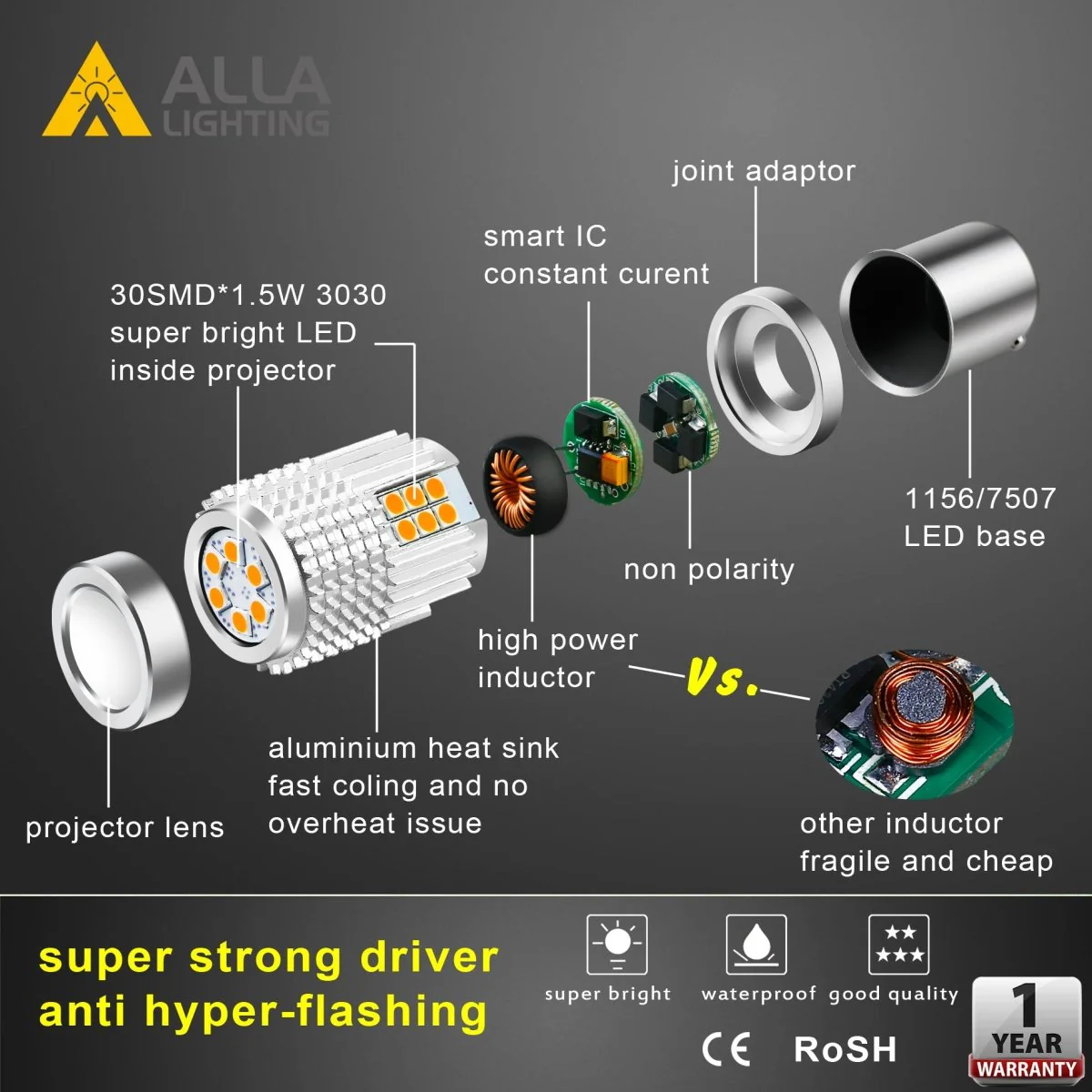 CANbus BA15S 1156 LED Bulb Turn Signal/Reverse Lights 3497 1156NA 7506 - Image 9