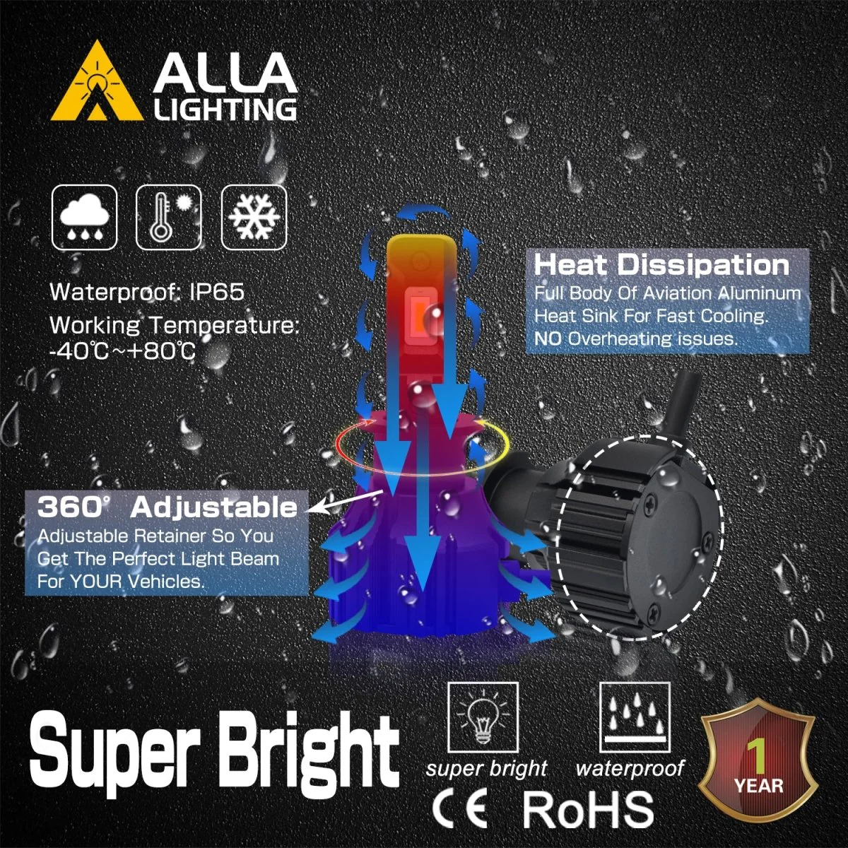 CANBUS H3 Fog Lights Bulbs | Super Bright LED 12V Upgrade Halogen Lamp - Image 3