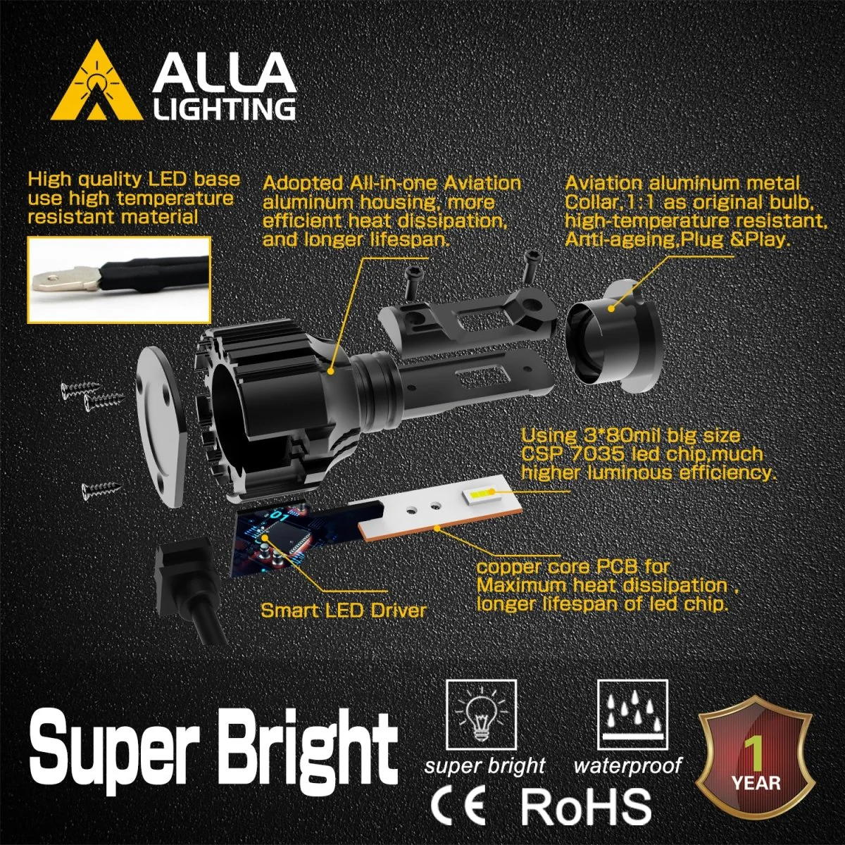 CANBUS H3 Fog Lights Bulbs | Super Bright LED 12V Upgrade Halogen Lamp - Image 5