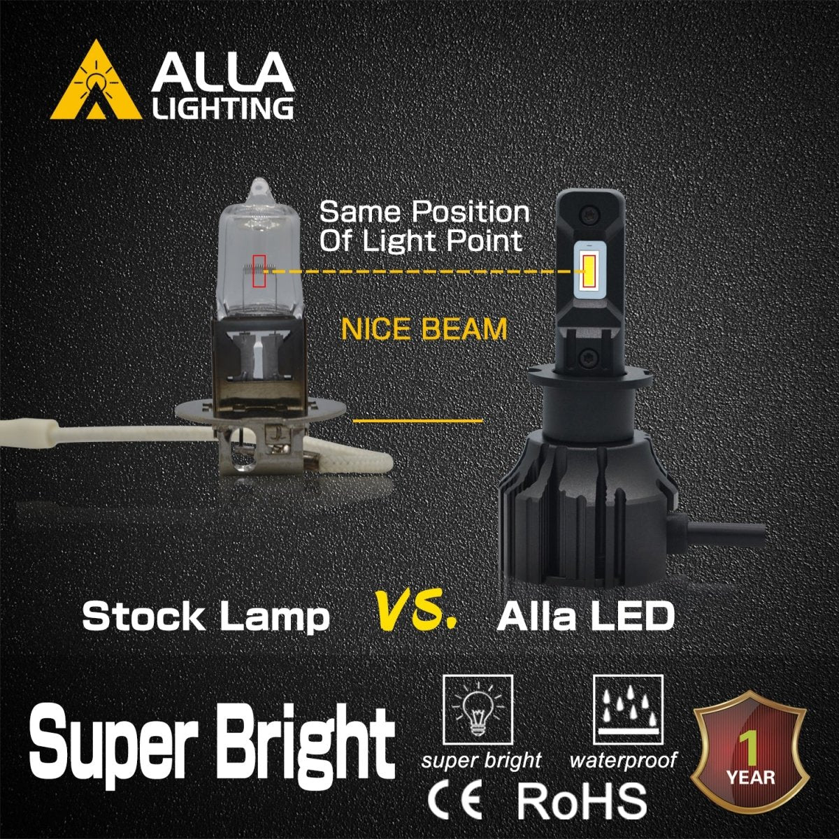 CANBUS H3 Fog Lights Bulbs | Super Bright LED 12V Upgrade Halogen Lamp - Image 6