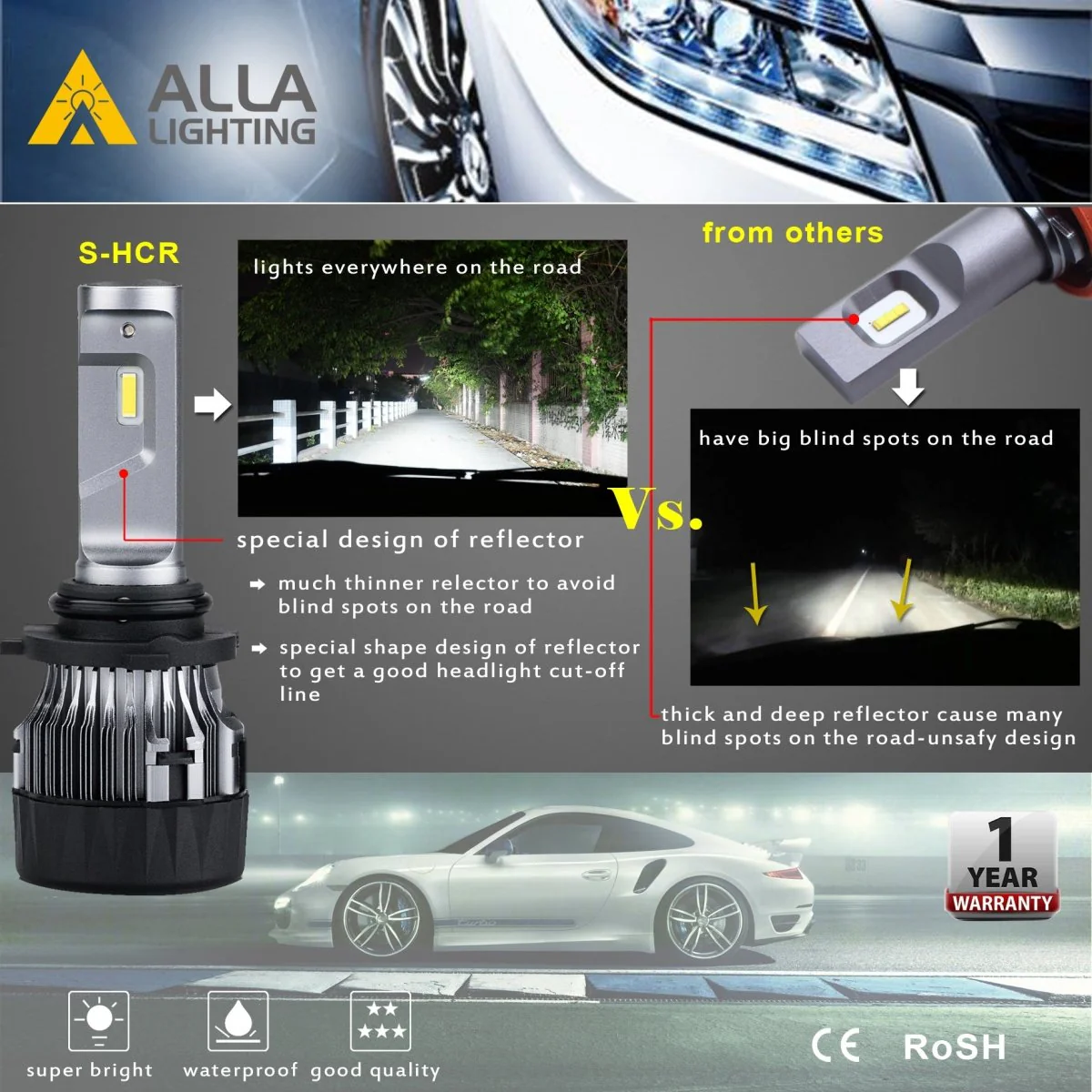 Combo 9005 9006 LED Forward Lightings Bulbs, White High Beam and Low Beam - Image 5