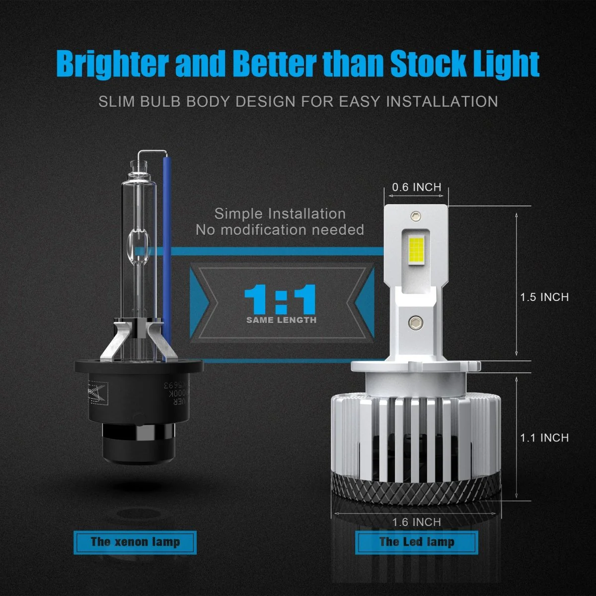 D2S D2R LED Forward Lightings Bulbs, CAN-BUS Plug-N-Play Switch HID Lamps - Image 3