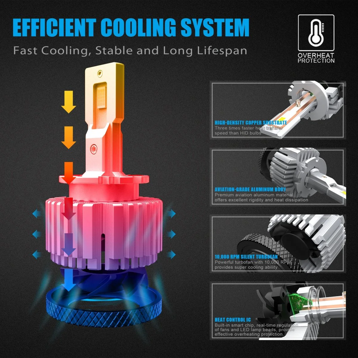 D2S D2R LED Forward Lightings Bulbs, CAN-BUS Plug-N-Play Switch HID Lamps - Image 4