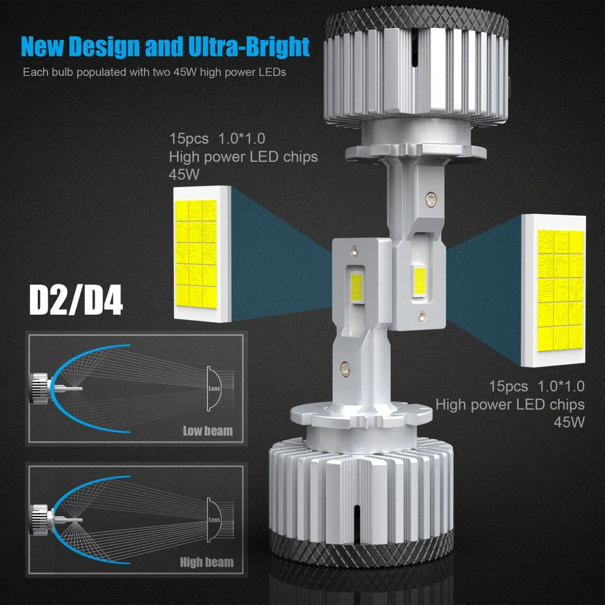 D2S D2R LED Forward Lightings Bulbs, CAN-BUS Plug-N-Play Switch HID Lamps - Image 6