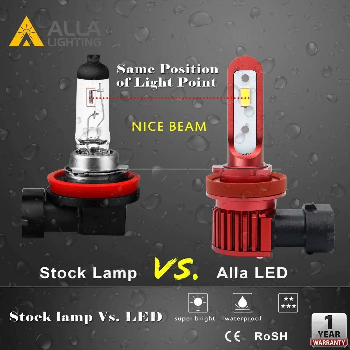 AL-R H10 9145 LED Fog Lights Bulbs Replacement for Cars Trucks - Image 13