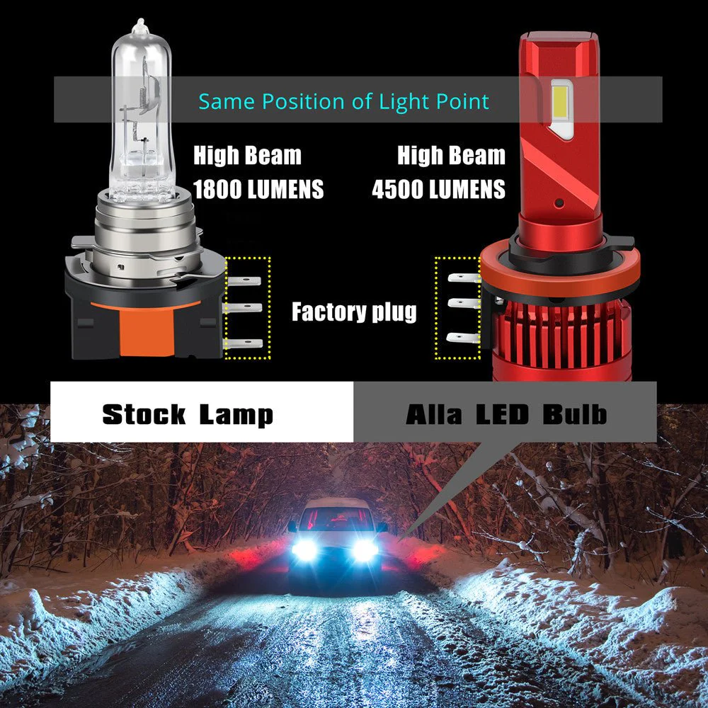 H15 LED Forward Lightings Bulbs Conversion Kits for VW Passat Golf GTI Tiguan - Image 5