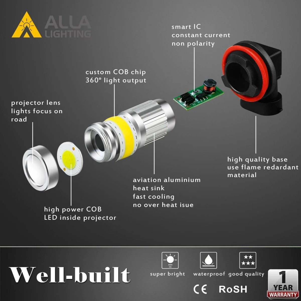COB-72 H8 H11 LED Fog Light Bulbs, 6500K White/8000K Blue/3000K Amber Yellow - Image 19