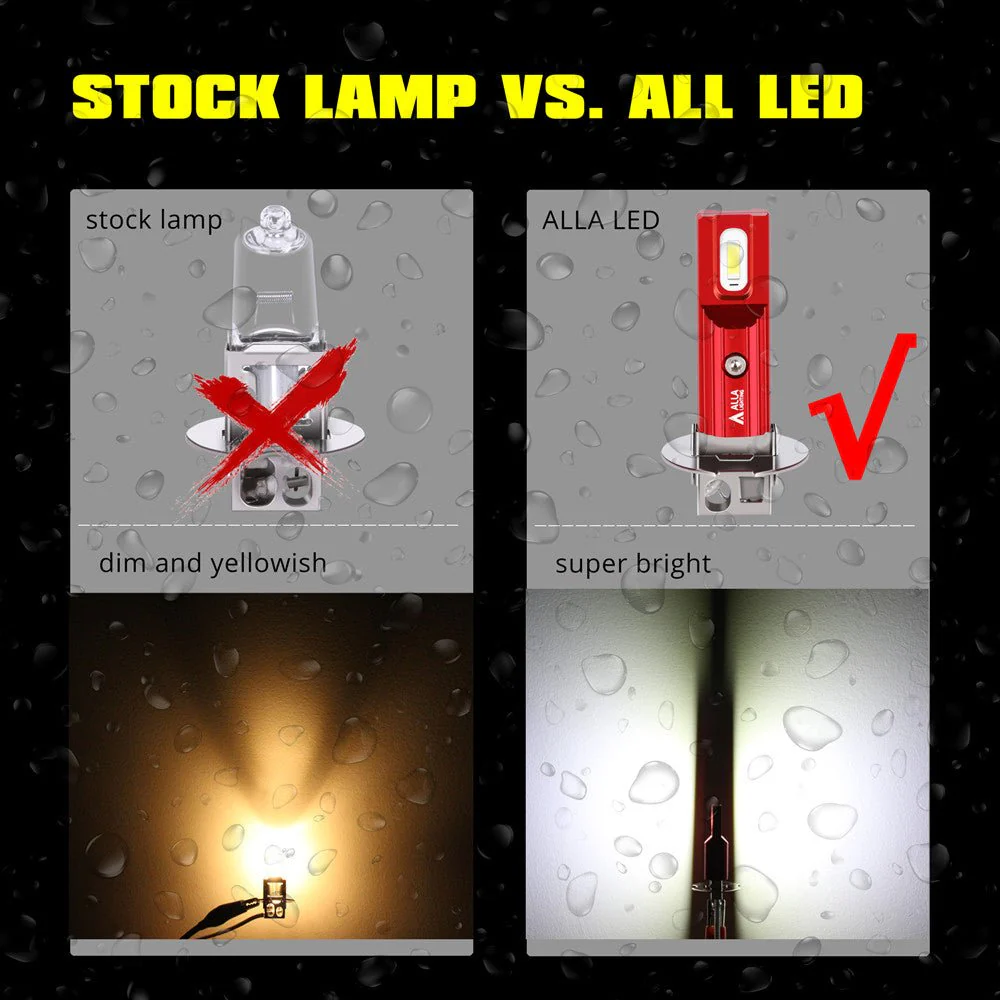 Mini H3 LED Fog Lights Bulb, DRL Replacement for Cars, Trucks | White - Image 5