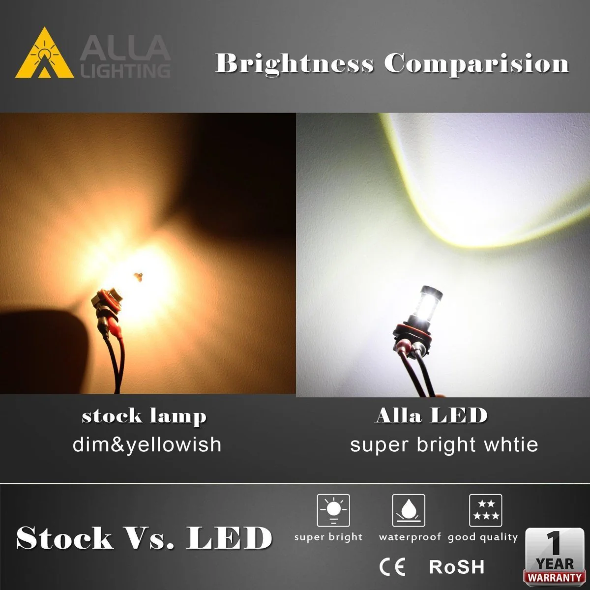 H7 LED Bulbs High Power 80W Cree DRL Daytime Running/Fog Lights, 6K White - Image 4