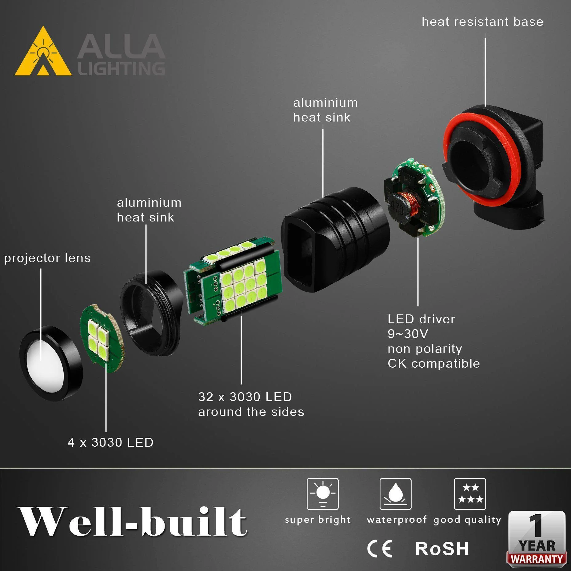 H8 H11 LED Fog Lights Bulbs Super Bright 12V Replacement H16 - Image 4