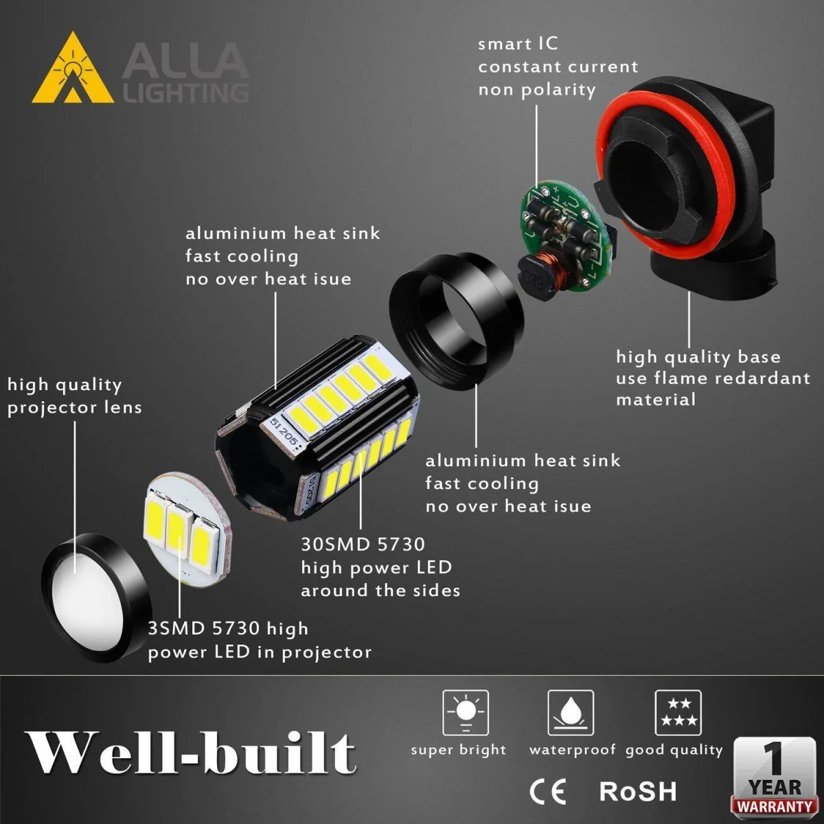 H8 H16 H11 LED Fog Lights Bulbs Super Bright 5730-SMD, 6000K Xenon White - Image 3