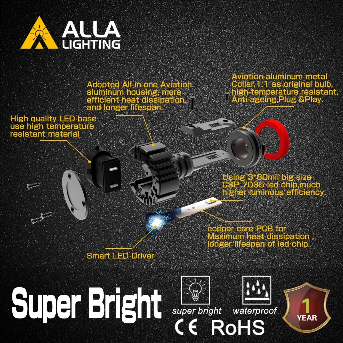 6000 Lumens H8 H9 H11 LED Bulbs High/Low Beam Forward Lightings, Fog Lights - Image 2