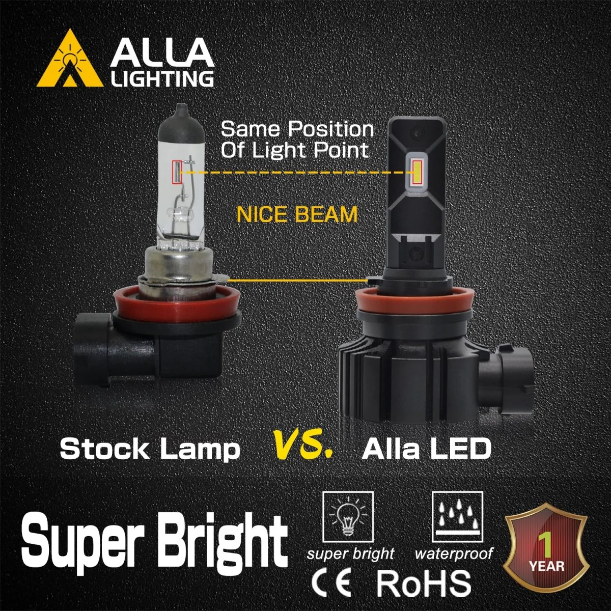 6000 Lumens H8 H9 H11 LED Bulbs High/Low Beam Forward Lightings, Fog Lights - Image 4