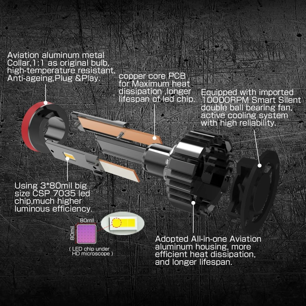 H8 H9 H11 LED Forward Lightings Bulbs, High Beam or Low Beam - Image 4