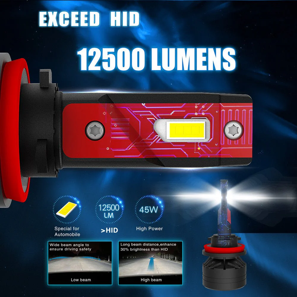 H9B H11B LED Forward Lightings Bulbs Plug-n-Play Conversion Kits Upgrade - Image 5
