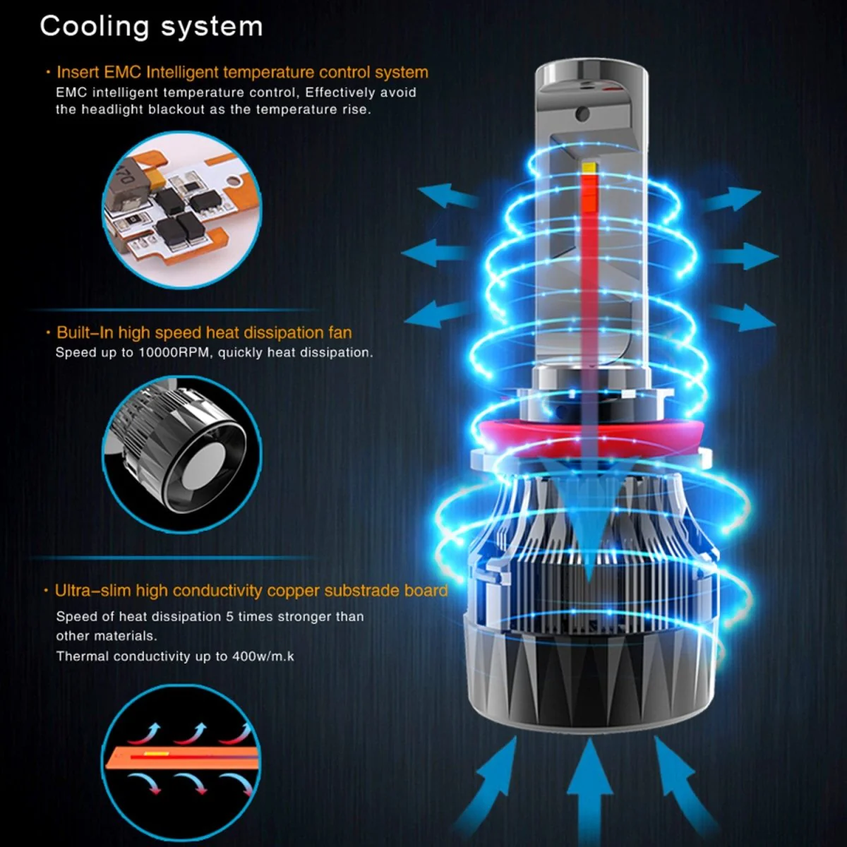 S-HCR HB3 9005 LED Forward Lightings Bulbs, DRL for Cars, Trucks - Image 5