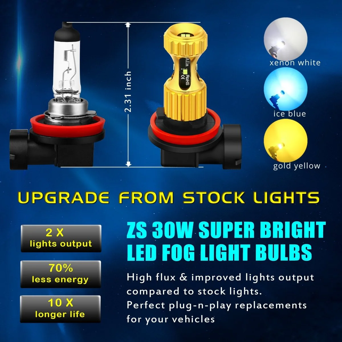 3000Lms HB4 9006 LED Fog Lights Bulbs 12V Replacement - Image 3