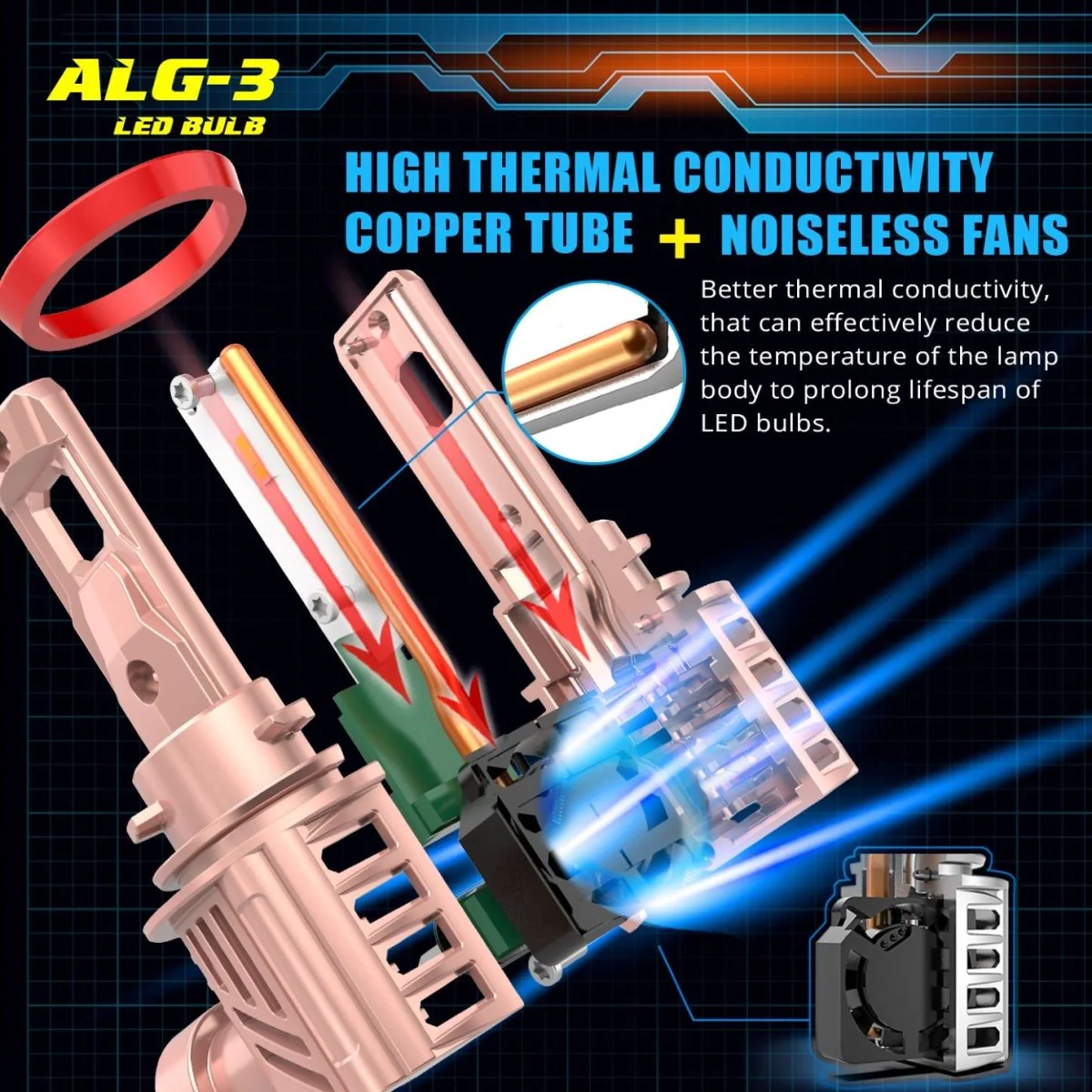 Mini HB4 9006 LED Forward Lightings Bulbs, Fog Lights, 6000K White - Image 5