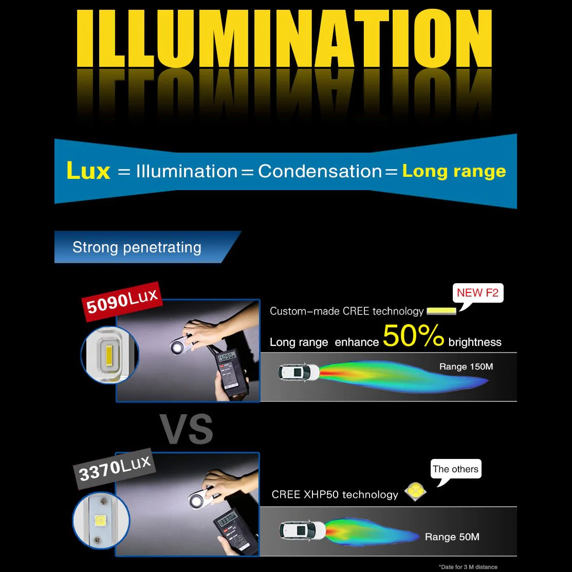 D-CR HB5 9007 LED Forward Lightings Bulb/Daytime Running Lights - Image 9