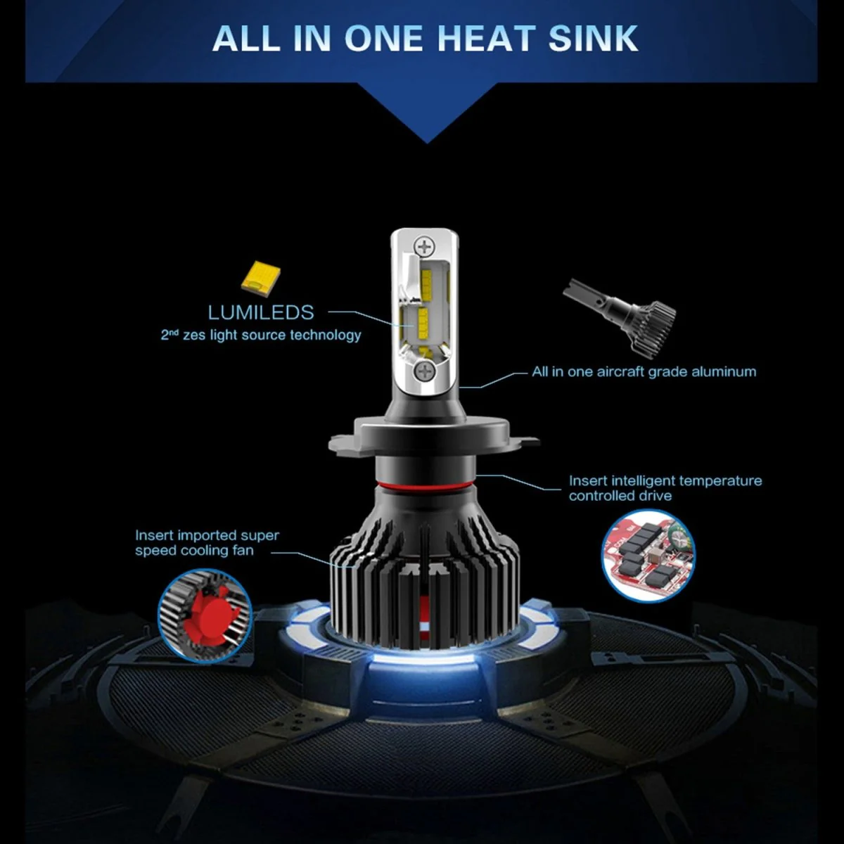 HIR2 9012 LED Forward Lightings Bulbs for Cars, Trucks, 6500K Xenon White - Image 4