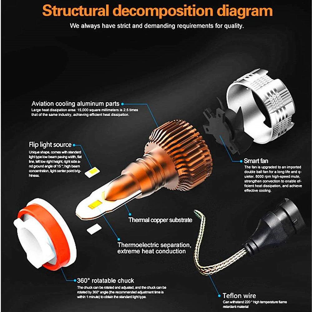 Mini Cars, Trucks LED Forward Lightings Bulbs High Low Beam, Fog Lights - Image 4