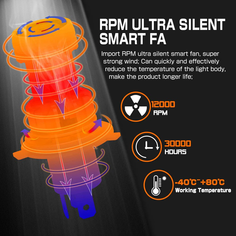 Motorcycle LED Forward Lighting Bulbs H4 9003 HB2 Kits, 6000K Xenon White - Image 5