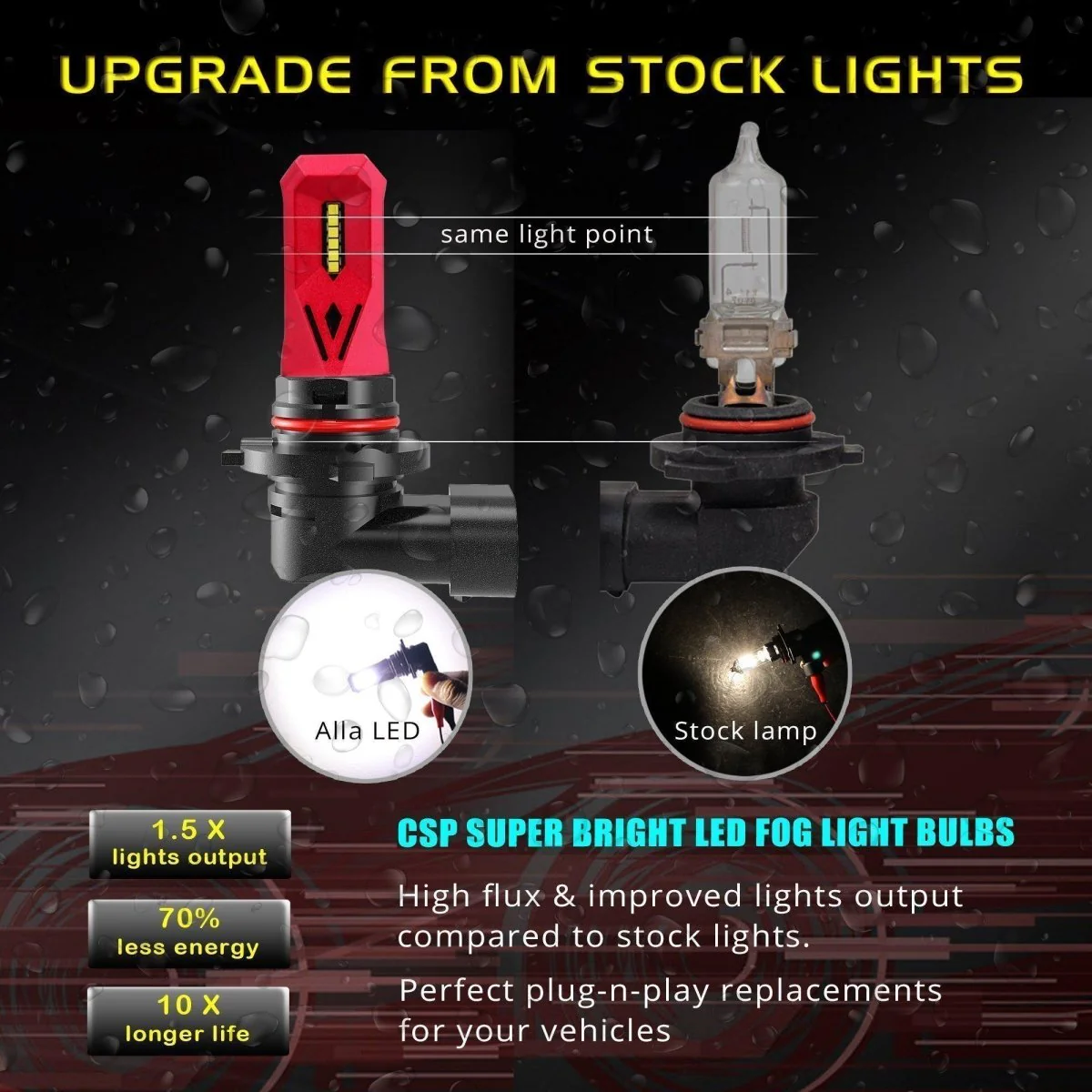 Newest Super Bright LED HB4 9006 Bulbs Fog Lights Upgrade, 6000K White - Image 3