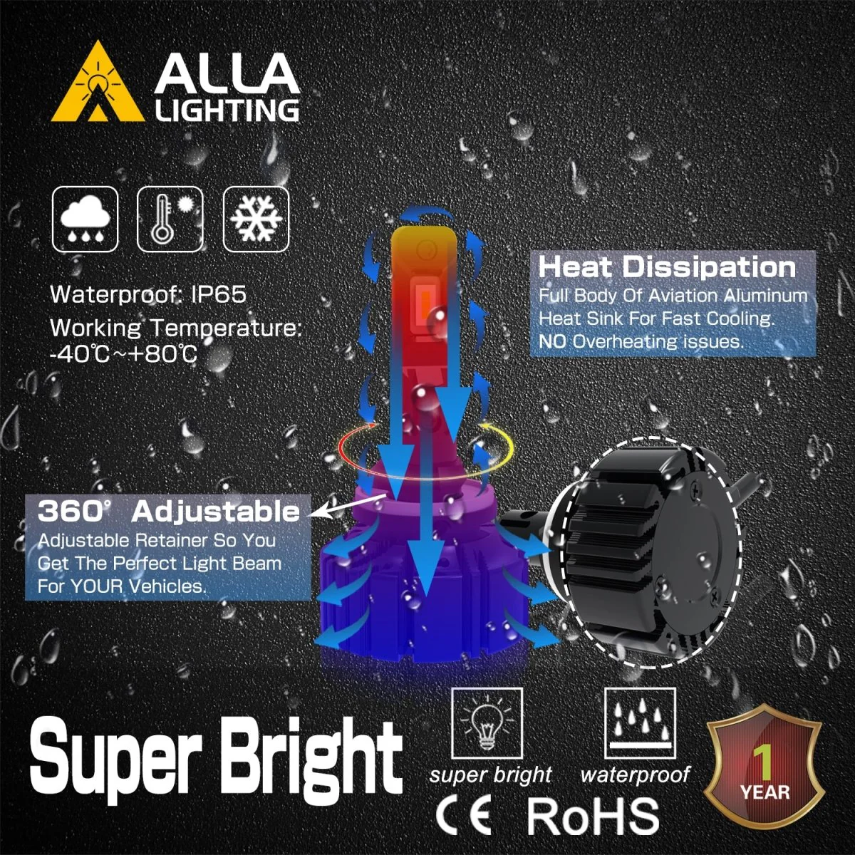 PG13 H27 880 LED Fog Lights Bulb, Forward Lightings Upgrade Halogen - Image 3