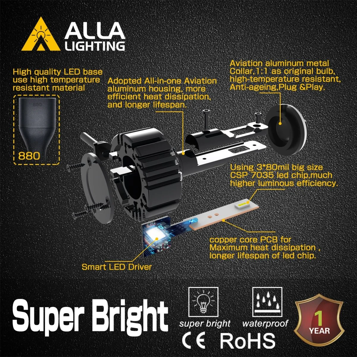 PG13 H27 880 LED Fog Lights Bulb, Forward Lightings Upgrade Halogen - Image 4