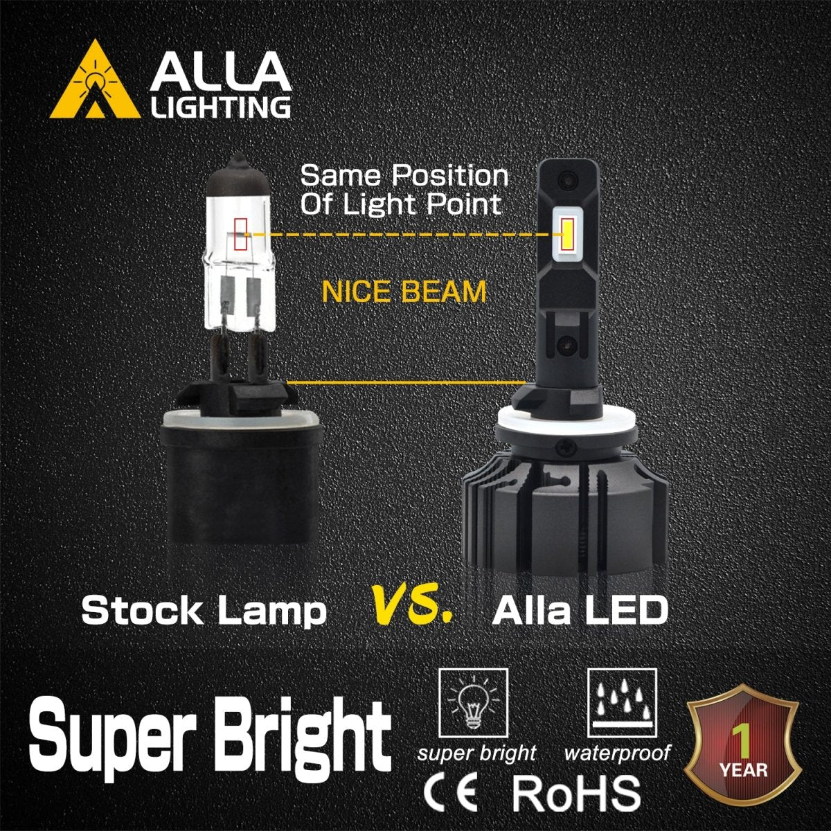 PG13 H27 880 LED Fog Lights Bulb, Forward Lightings Upgrade Halogen - Image 5
