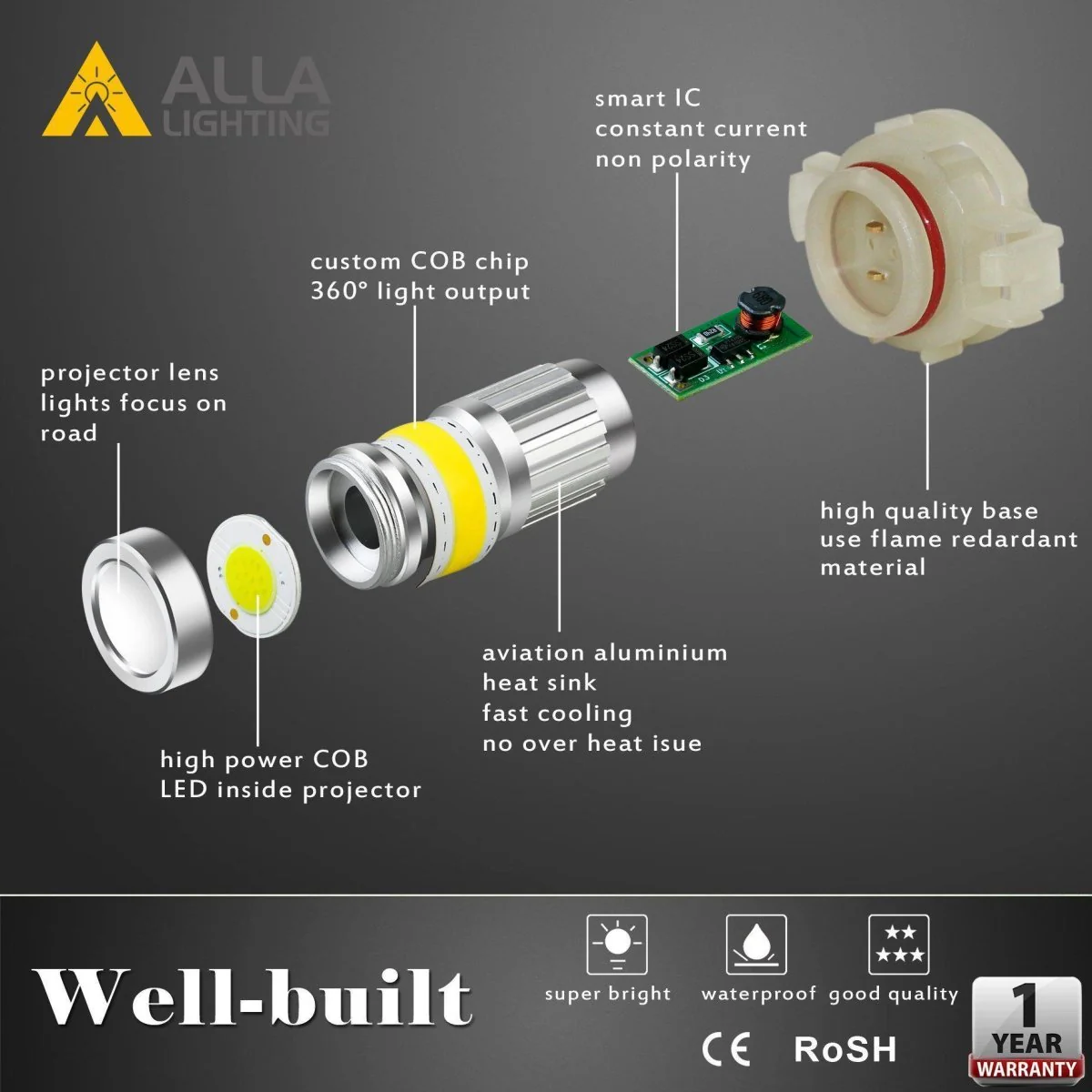 COB-72 5202 5201 LED Fog Light Bulbs, 6500K White/8000K Blue/3000K Amber Yellow - Image 17