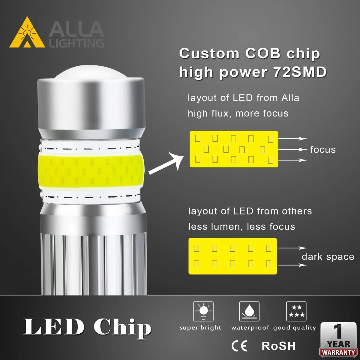 COB-72 5202 5201 LED Fog Light Bulbs, 6500K White/8000K Blue/3000K Amber Yellow - Image 18