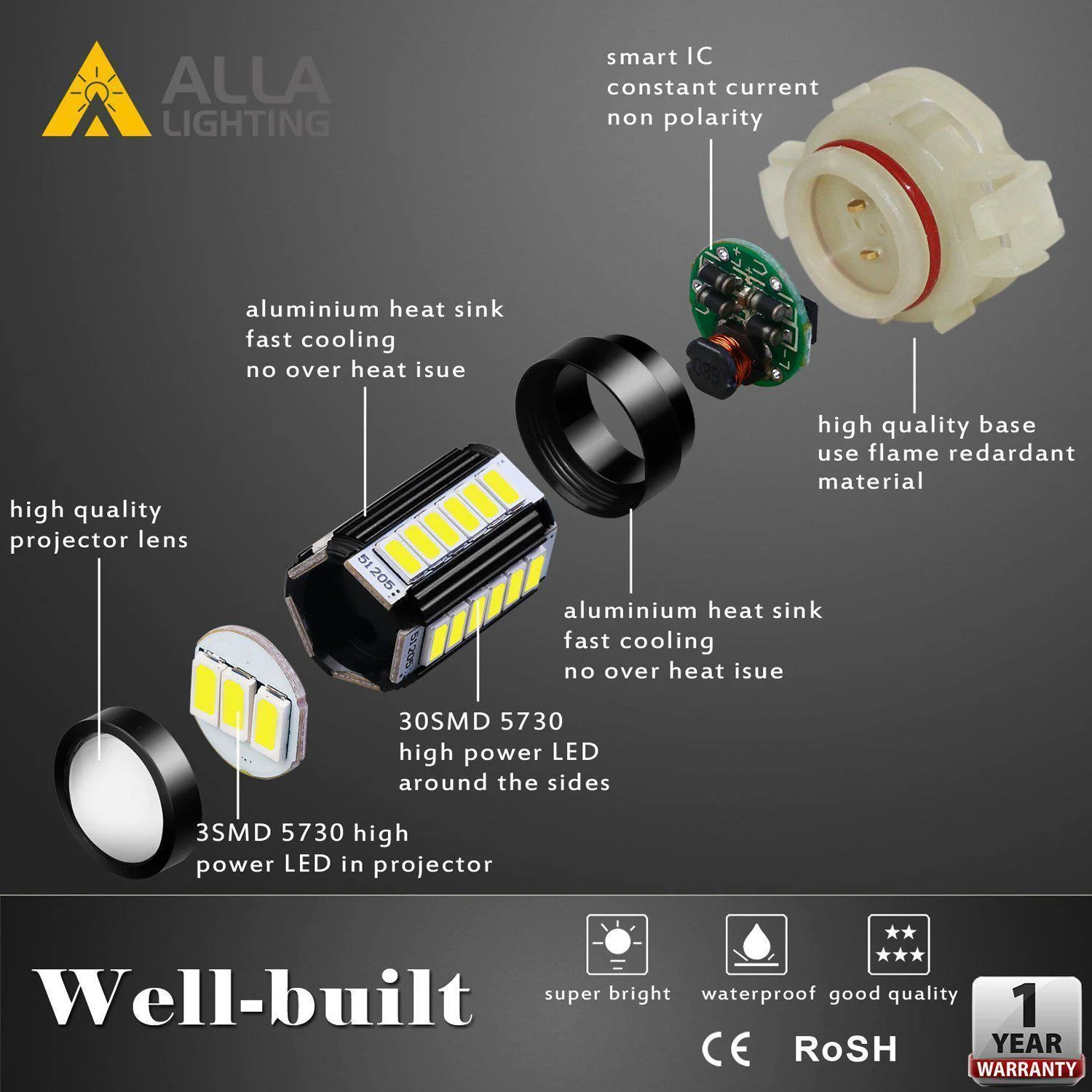 PS19W 5202 LED Fog Lights Bulbs Super Bright 5730-SMD, 6000K Xenon White - Image 4