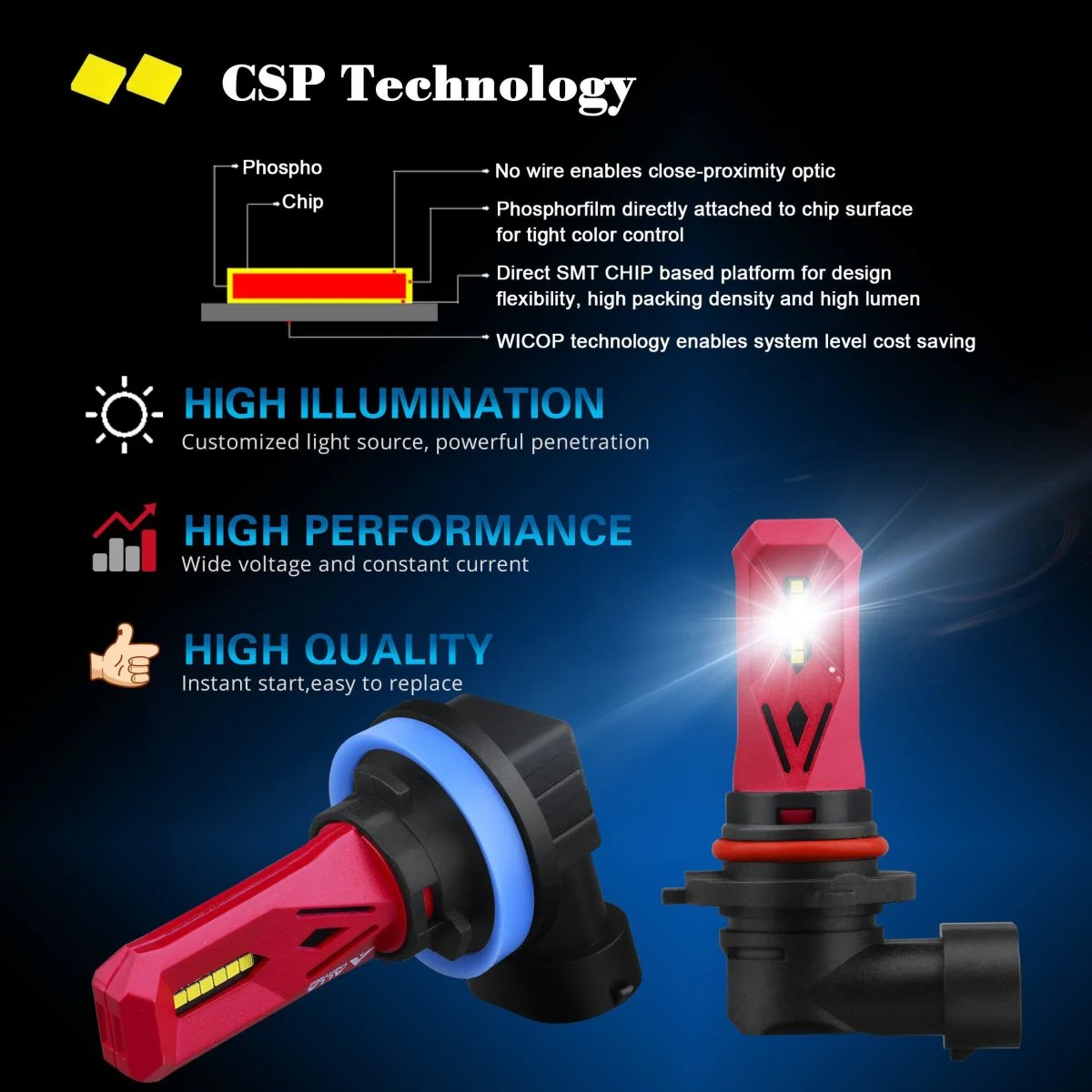 PY20D H10 9145 LED Fog Lights Bulbs CSP SMD 9140, 6000K Xenon White - Image 4