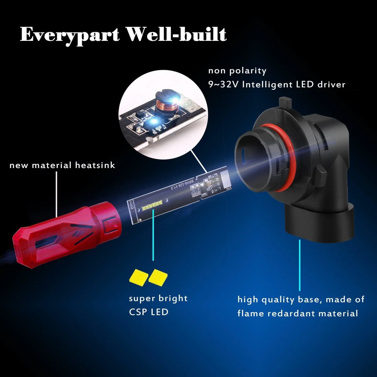 PY20D H10 9145 LED Fog Lights Bulbs CSP SMD 9140, 6000K Xenon White - Image 5