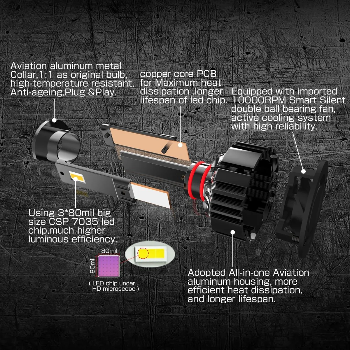 TXH H1 LED Bulb | Forward Lightings, Cornering, Fog Lights, DRL Replacement - Image 7